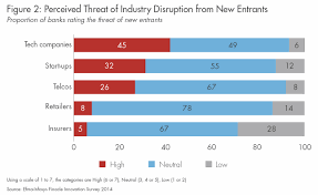 will banks survive digital disruption world economic forum