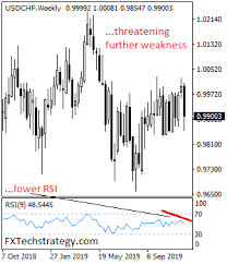 Inside Futures Relevant Trading Focused Information