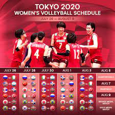Descubra a melhor forma de comprar online. Volei Na Olimpiada Brasil Estreia Contra Tunisia No Masculino E Pega Coreia Do Sul No 1Âº Jogo No Feminino Veja A Tabela Olimpiadas Ge