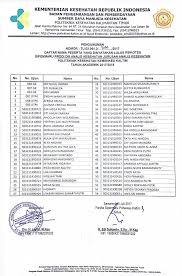 Misalnya, 021 adalah kode area untuk kota dki jakarta dan 031 adalah kode area milik kota surabaya. Index Of Wp Content Uploads 2017 07