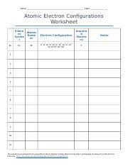 Electron configuration worksheet copper kidz activities in electron configuration worksheet answers. Electron Configuration Worksheet Docx Name Class Atomic Electron Configurations Worksheet Eleme Atomic Nt Numb Symbo Er L Ex Rn 86 Electron Course Hero