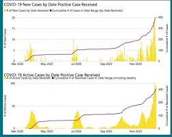 1,937 likes · 457 talking about this. December 14 2020 Dr Archer S Update On Covid 19 Response From The Dom And Medicine Program Department Of Medicine School Of Medicine Queen S University