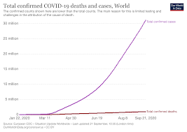 Jurisdictions with cases confirmed as of. Covid 19 Top Stories On The Coronavirus Pandemic 22 September World Economic Forum