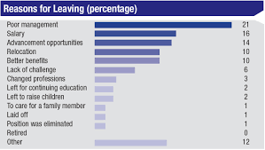 We did not find results for: The Ophthalmic Staffing Shortage
