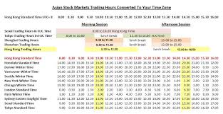 China Stock Market Trading Hours Converted To Your Time Zone