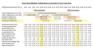 china stock market trading hours converted to your time zone