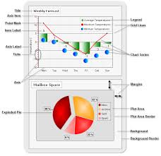 Rad Chart Basics Ui For Winforms Documentation Telerik