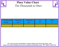 Place Value Charts Practice Templates