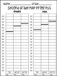 Nwea Map Data Progress Monitoring And Goal Setting Nwea Map Nwea Data Wall