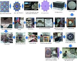 Professional photo resolution (134 megapixels) and 3d accuracy. Puzzle Islamic Floral Patterns Product Tiles For Wall And Ceiling To Decorate Of Al Huda Mosque Indonesia Design Manufacturing And Fabrication Springerlink