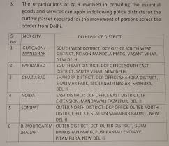 Apply online with the proper instructions form below. Ani On Twitter Media Personnel Do Not Require A Curfew Pass They Will Need To Carry Their Identity Cards Delhi Police
