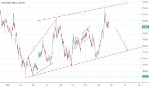 Sbin Stock Price And Chart Nse Sbin Tradingview Uk