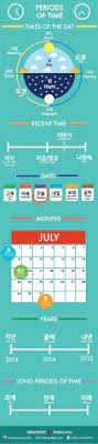 Educational Infographic Educational Infographic Infographic Periods Of Time In Korean Times Of The Day Days Months Years Lo Infographicnow Com Y Korean Language Learn Korean Korea Language