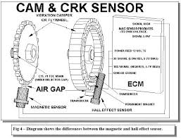 Pin On Automotive And Motorcycle
