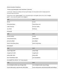 Related posts to contoh soalan kesalahan istilah dan tata bahasa. Analisis Kesalahan Tatabahasa