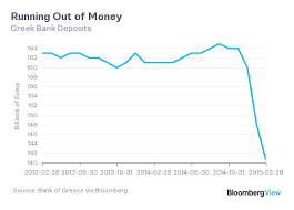 Below you will find a detailed breakdown of the iban structure in greece. How Greece Became A Dual Currency Economy World Economic Forum