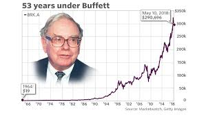 Warren Buffetts Historic Ride At Berkshire Has Taken The