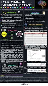 Download the appropriate powerpoint poster template, add your text, images and graphics and send it back to us for premium quality, best priced, same day printing and shipping. Current Students Home Maths Usm