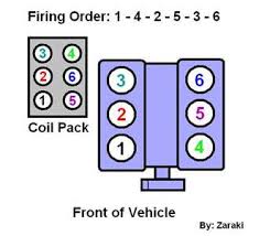 Ford fiesta workshop manual & wiring diagram 201103/12/2014. Ford Ranger 4 0 Engine Diagram Cylinder Arangement Wiring Diagram Blog Silk Office A Silk Office A Alfombrasdelsur Es
