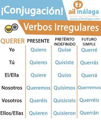 Querer Verbo Irregular Learning Spanish Learning Spanish Vocabulary Spanish Basics