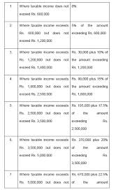 Income tax slabs refer to the applicable tax rates on the basis of one's income and age. Complete Income Tax Slabs 2019 20 For Salaried Persons