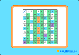 Natural Numbers - Concepts, Properties, Number Line & Examples