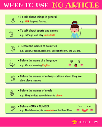 Which Of The Geographic Names Are Used With The Article Articles In Grammar Useful Rules List Examples 7 E S L Articles In English Grammar English Articles Article Grammar