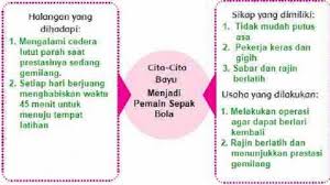 Penjelasan:krna agar terlihat indah saat membaca puisi,maf klo slah. Kunci Jawaban Tema 6 Kelas 4 Sd Halaman 146 150 Subtema 3 Giat Berusaha Meraih Cita Cita Halaman 3 Banjarmasin Post