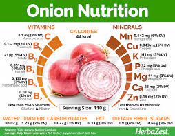Nutrition Qdoba Anutritionist Nutritionrecipes Fruit Health Benefits Coconut Health Benefits Egg Nutrition Facts
