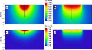 Common soft tissue injuries occur from a sprain, strain or soft tissue injuries. Influence Of Laser Wavelength And Beam Profile On The Coagulation Depth In A Soft Tissue Phantom Model Springerlink