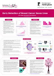 Discovering the symptoms of breast cancer does not necessarily mean it is cancer; Pdf Early Detection Of Breast Cancer Saves Lives