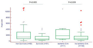 We look forward to hearing from you! Severity Of Hemolysis Is Associated With Death And Ischemic Stroke During Veno Arterial Extracorporeal Membrane Support The Journal Of Heart And Lung Transplantation