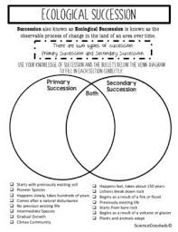 Ecological Succession Primary Versus Secondary By Science Doodads Ecological Succession Secondary Succession Ecology