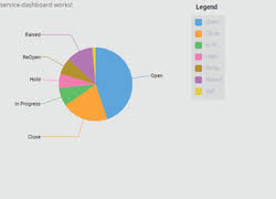 Swimlane Ngx Charts Gitter