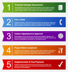 What happens after i file a claim with the other driver's insurance company? Roof Insurance Claims How It Works Do This Before Filing A Claim