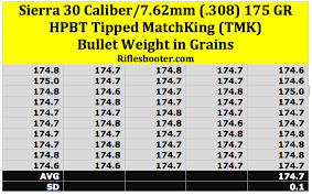 Sierra 30 Caliber 7 62mm 175 Grain Hpbt Tipped Matchking