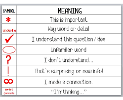 Study Skills Annotating Lessons Tes Teach