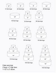 Serving Sizes For Cakes Cake Servings Cake Serving Chart