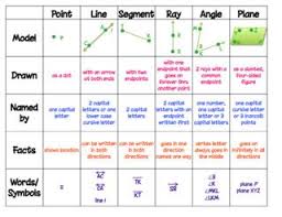 Math By Tori Geometry Basic Figure Review Basic Geometry Geometry Vocabulary Teaching Geometry