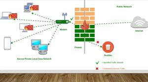 Administrasi infrastruktur jaringan kelas xii tkj kompetensi dasar: Administrasi Infrastruktur Jaringan Materi Mengevaluasi Firewall Dalam Jaringan Part 1 Youtube