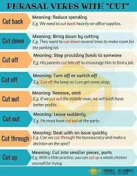 Learn And Practice English Phrasal Verbs English Grammar Learn English Learn English Vocabulary