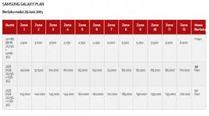 7,499 k jadi rp 5,999 k! Daftar Paket Internet Dari Provider Seluler Di Tahun 2015 Jagat Review