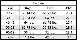 Essential Hand Grip Strength Norms For Adults You Have To Know