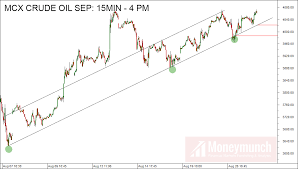 Mcx Crude Oil Should Make A New High For Aug Month Moneymunch