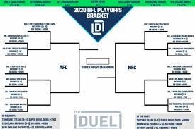 When the runner gets the card, the selection is official, and the draft clock is reset for the next pick. Nfl Playoff Picture And 2020 Bracket For Nfc And Afc Heading Into Week 11