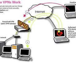 Host Your Own Virtual Private Network Vpn With Openvpn Vpn 3 Month Browse The Internet Virtual Private Network Private Network Virtual Private Server