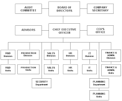 Principles Of Management August 2012