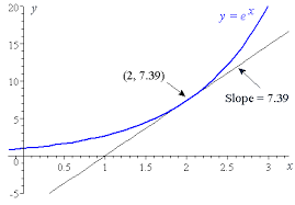 This video teaches how to convert the graph of an exponential function into its equation. 6 Derivative Of The Exponential Function