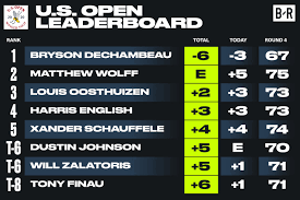 Full leaderboard for the u.s. Us Open Golf Prize Money 2020 Final Leaderboard Total Purse And Payouts Bleacher Report Latest News Videos And Highlights