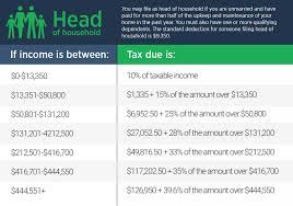 Income Tax Guide For 2018 The Simple Dollar